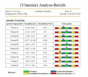 BiosFera® Vital Bioenergetisches Gesundheitszentrum für mehr Vitalität.